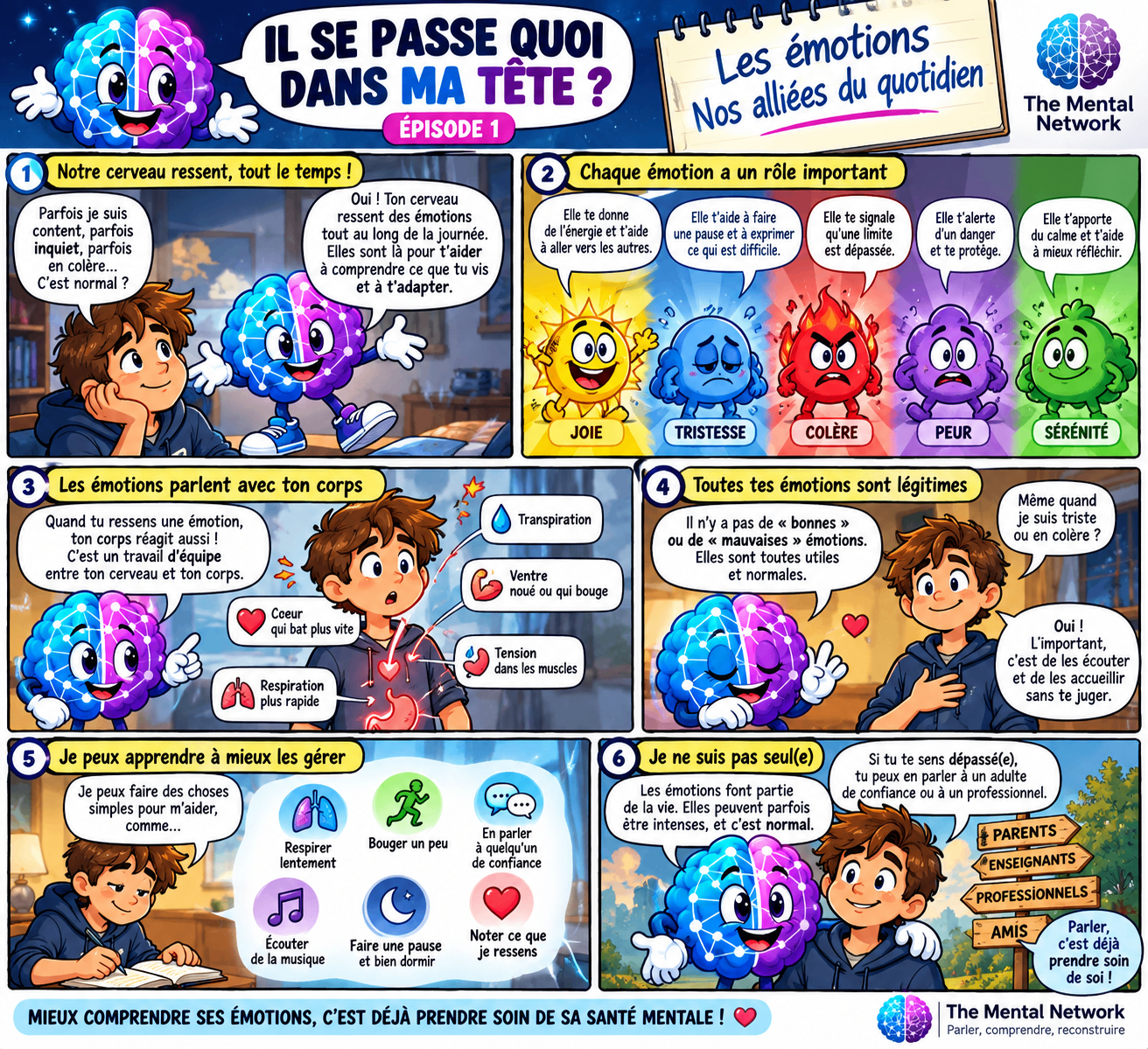 TMN Kids, Il se passe quoi dans ma tête ?, épisode 1 : Les émotions — Nos alliées du quotidien. Planche pédagogique en six cases illustrées avec la mascotte The Mental Network et de jeunes personnages.
